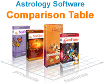 Astrovision Indian Astrology Software